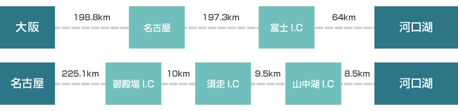 車のご利用