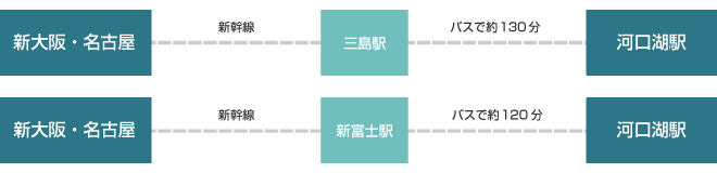 電車・バスのご利用