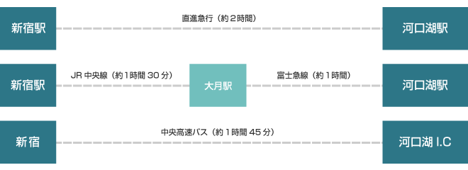 電車・バスのご利用